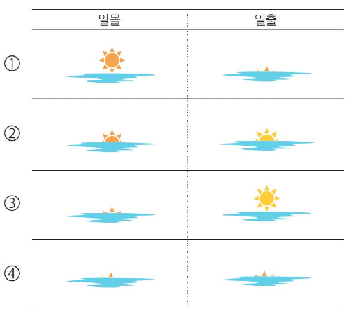 퀴즈_일몰일출.png