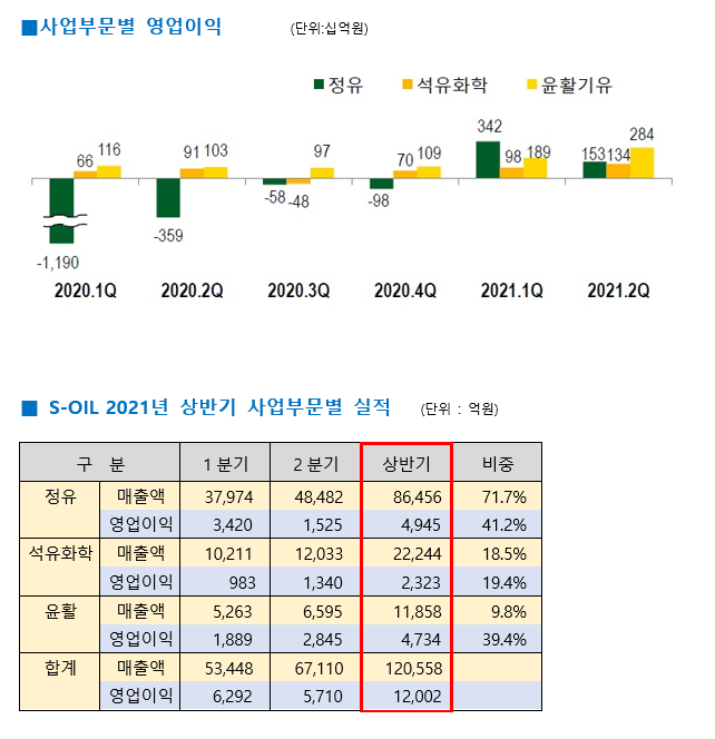 실적 자료.PNG