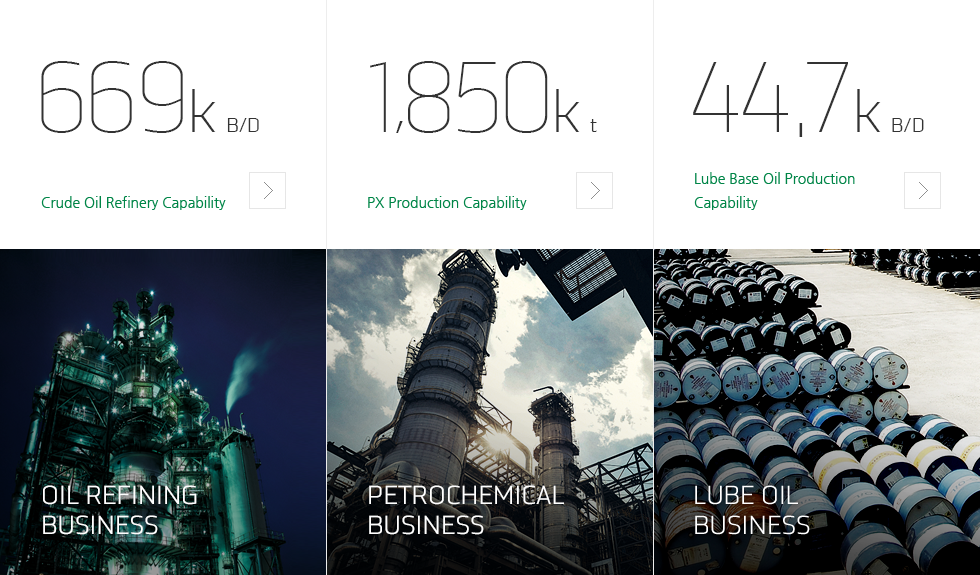 669K B/D Crude Oil Refinery Capability 1,850K t PX Production Capability 44.7K B/D Lube Base Oil Production Capability