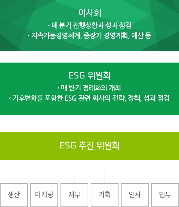 기후변화 대응 조직